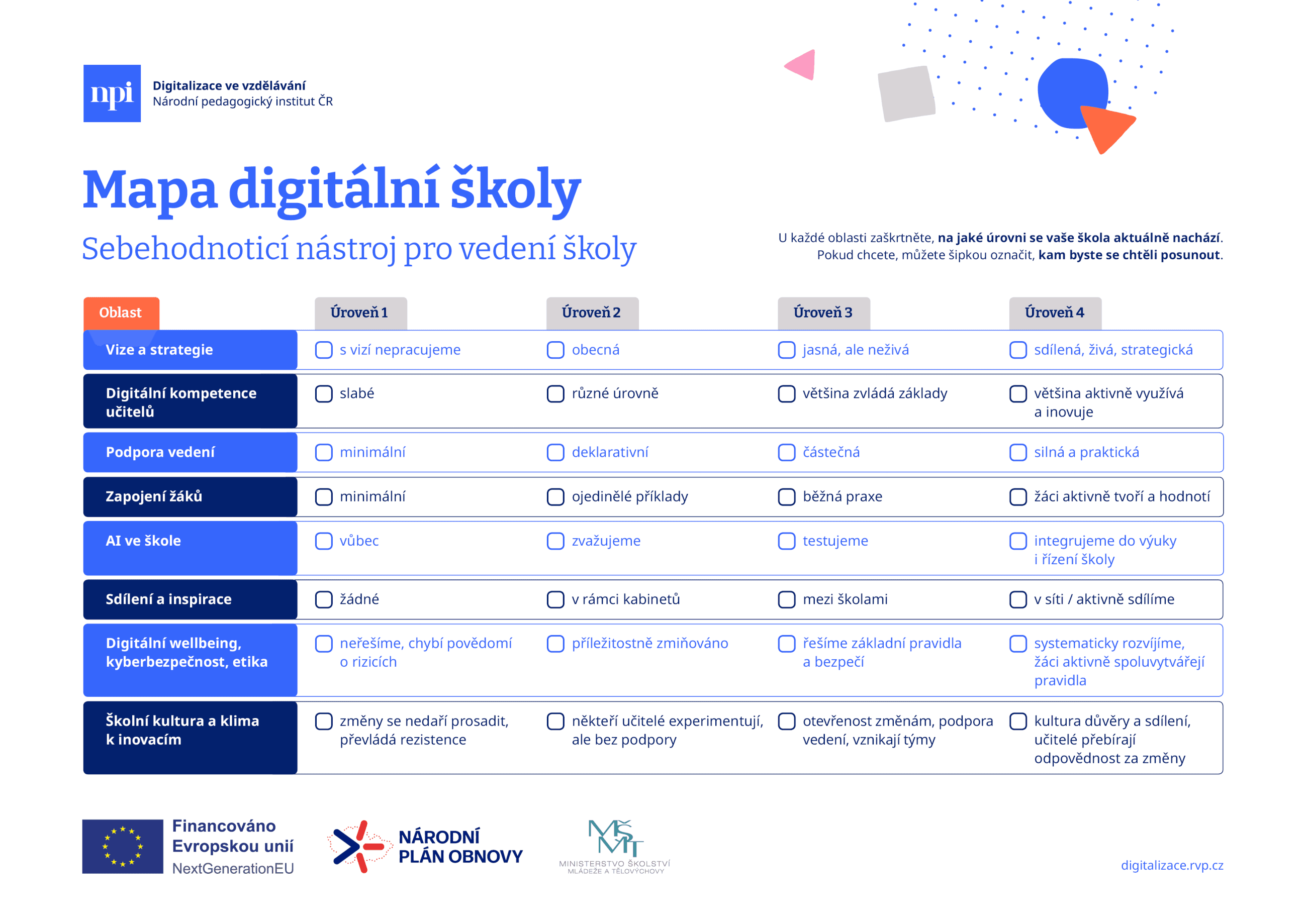 Infografika NPI: Mapa digitální školy – sebehodnoticí tabulka 8 oblastí digitalizace školy ve 4 úrovních rozvoje